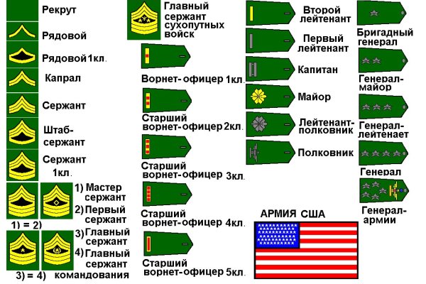 Ссылка кракен vk2 top